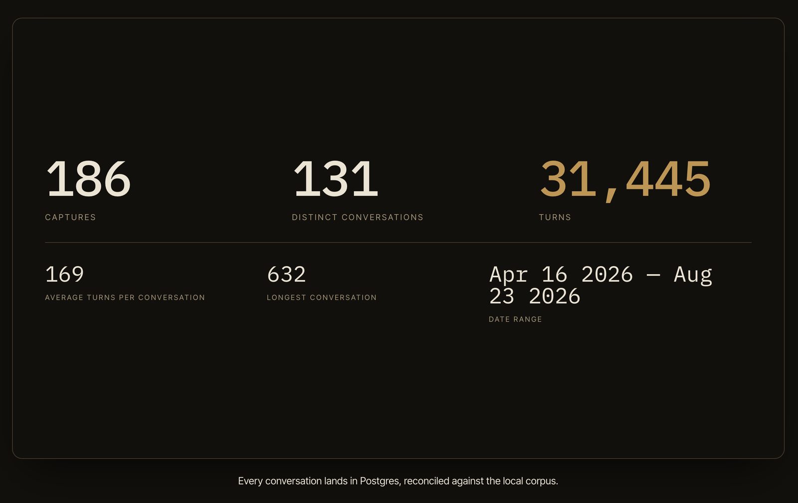 Transcript capture statistics